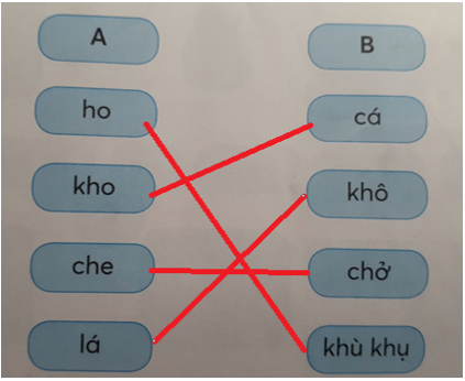 Giải Tiếng Việt lớp 1 (Dành cho buổi học thứ hai) Tập 1 Tiết 2: U u  Ư ư  Ch ch  Kh kh – Kết nối tri thức (ảnh 1)