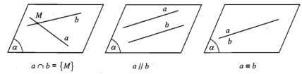 Lý thuyết Hai đường thẳng chéo nhau và hai đường thẳng song