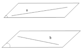 Cho đường thẳng a nằm trên mp alpha và đường thẳng b nằm trên mp bêta (ảnh 1)