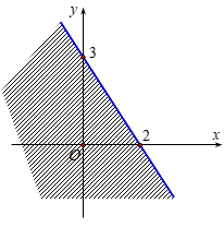 Miền nghiệm của bất phương trình 3x−2y>−6 là (ảnh 1)