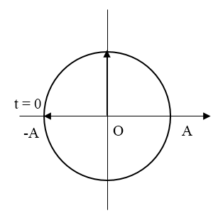 Một con lắc lò xo gồm lò xo có độ cứng k = 50 N/m và vật nặng có khối lượng m = 500 g (ảnh 1)