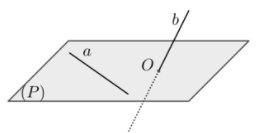 Cho đường thẳng a nằm trên mp(P), đường thẳng b cắt (P) tại O (ảnh 1)