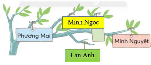 Giải Tiếng Việt lớp 2 Tập 1 Bài 3: Những cái tên – Chân trời sáng tạo (ảnh 1)