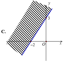 Miền nghiệm của bất phương trình 3x−2y>−6 là (ảnh 1)