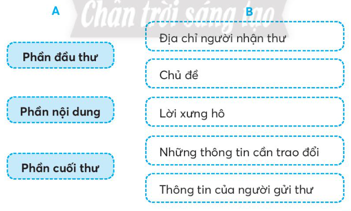 Vở bài tập Tiếng Việt lớp 3 Bài 4: Lễ kết nạp Đội trang 63 Tập 1 - Chân trời sáng tạo (ảnh 1)