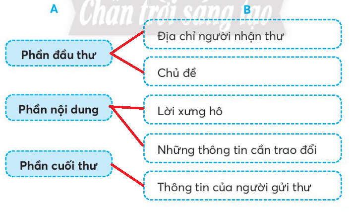 Vở bài tập Tiếng Việt lớp 3 Bài 4: Lễ kết nạp Đội trang 63 Tập 1 - Chân trời sáng tạo (ảnh 1)