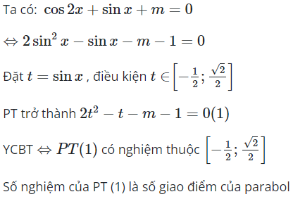 Có bao nhiêu giá trị nguyên của m để phương trình cos2x + sinx + m = 0 (ảnh 1)