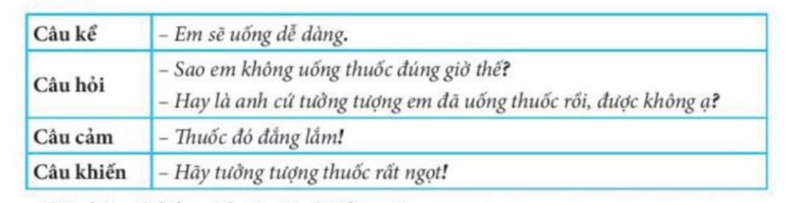 Giáo án Tiếng Việt lớp 3 (Kết nối tri thức 2023): Ôn tập và đánh giá cuối học kì 2 (ảnh 1)