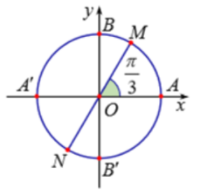 Trên hình vẽ sau các điểm M , N là những điểm biểu diễn của các cung (ảnh 1)