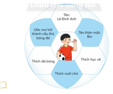 Giải Tiếng Việt lớp 2 Tập 1 Bài 2: Thời gian biểu – Chân trời sáng tạo (ảnh 1)
