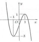 Hàm số bậc ba y=f(x) xác định trên R và đồ thị như hình (ảnh 1)
