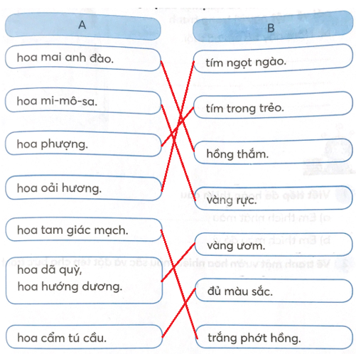 Giải Tiếng Việt lớp 1 (Dành cho buổi học thứ hai) Tập 2 Tiết 2 – Kết nối tri thức (ảnh 1)