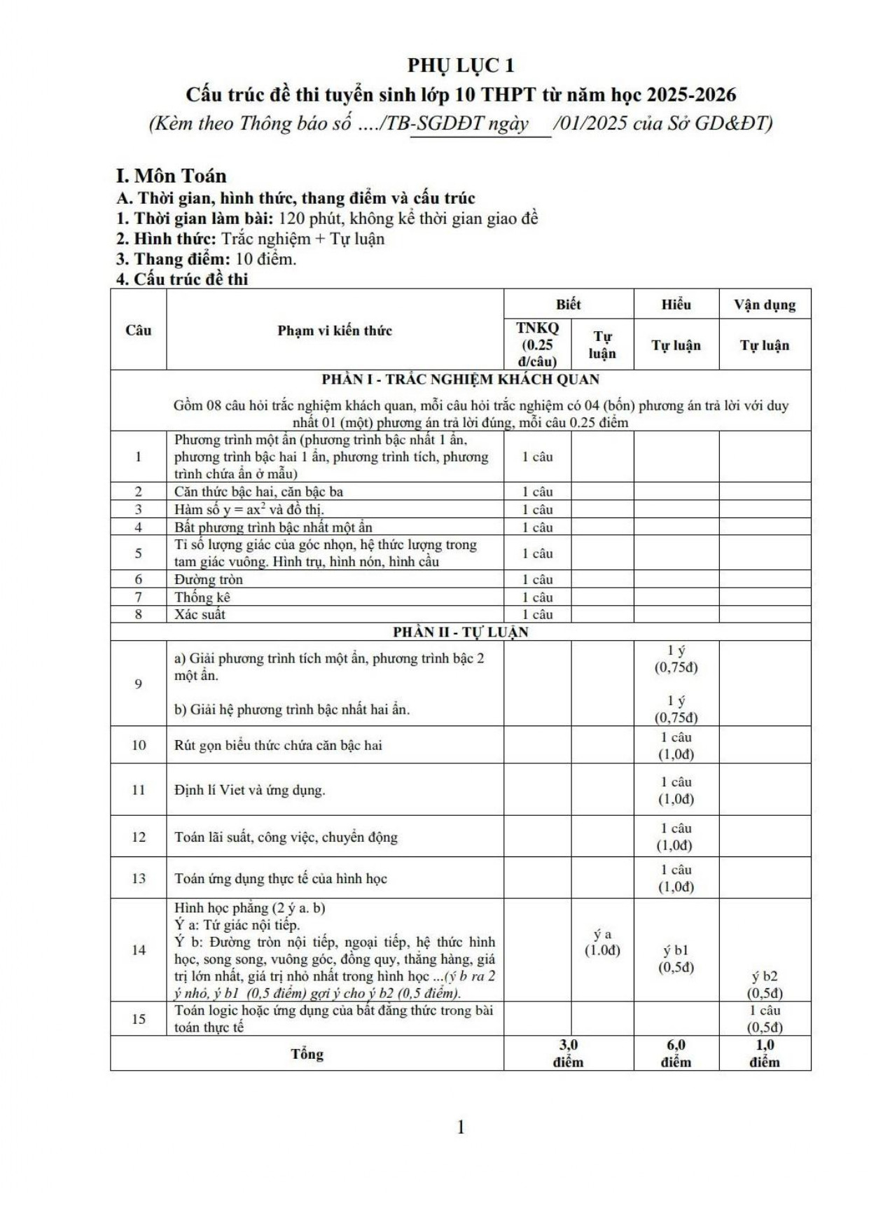 Đề thi thử vào 10 môn Toán (năm 2025 - 2026) Sở GD&ĐT Thanh Hóa có đáp án (ảnh 1)
