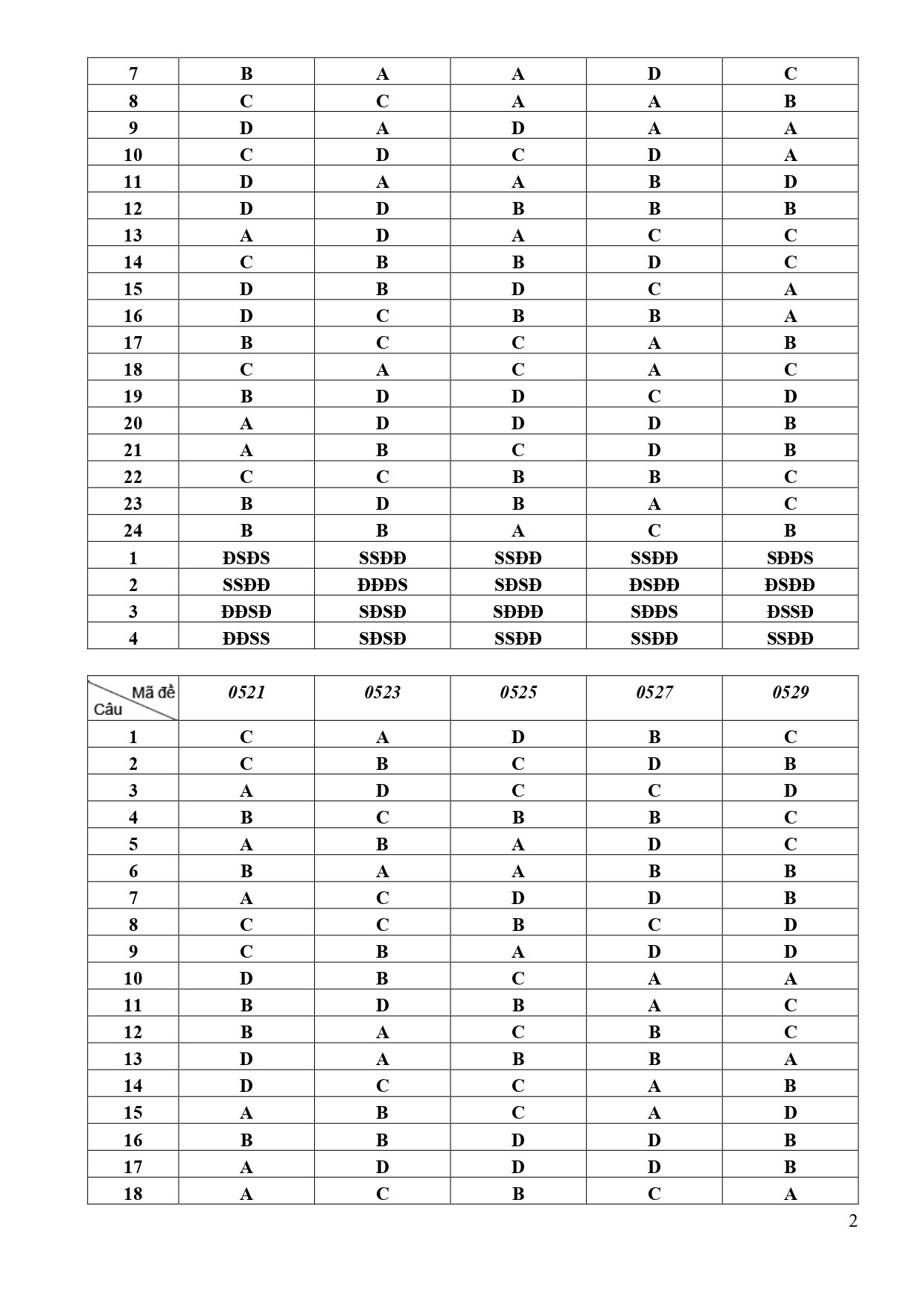 Đề thi thử THPT Quốc gia 2025 môn Lịch sử Sở GD&ĐT Bắc Ninh có đáp án (ảnh 1)
