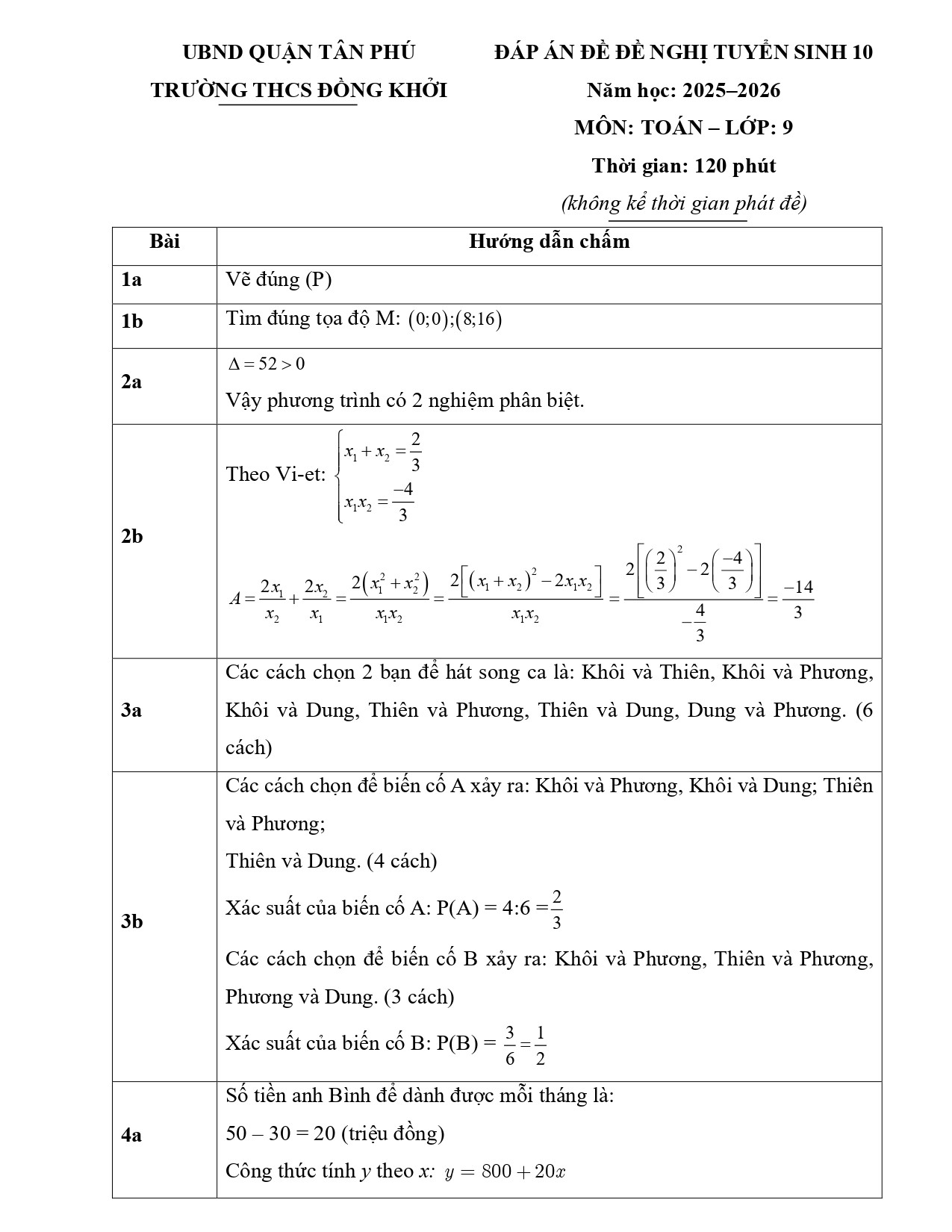 Đề thi thử vào 10 môn Toán (năm 2025 - 2026) Phòng GD&ĐT Tân Phú – TP HCM có đáp án (ảnh 1)