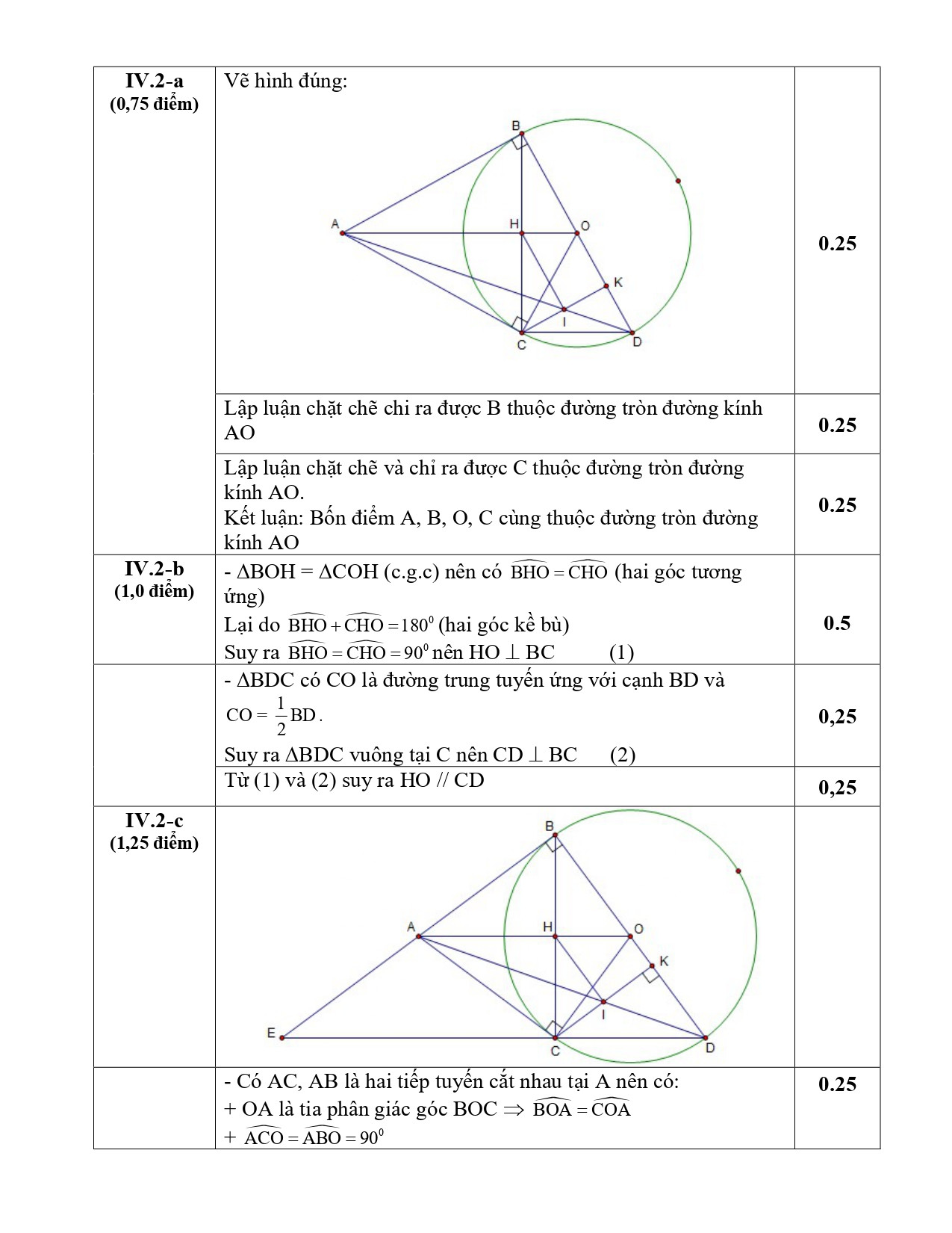 Đề thi thử vào 10 môn Toán (năm 2025 - 2026) Trường THCS Thọ Lộc – Hà Nội có đáp án (ảnh 1)