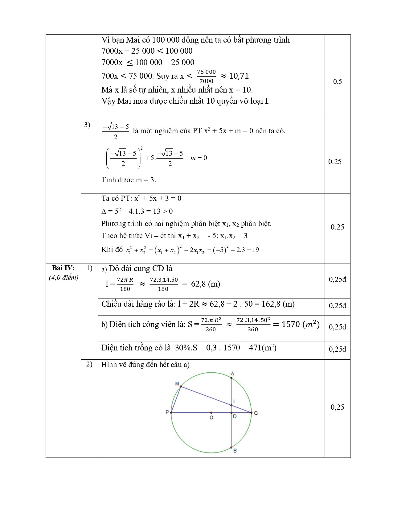 Đề thi thử vào 10 môn Toán (năm 2025 - 2026) Trường THCS Thọ Lộc – Hà Nội có đáp án (ảnh 1)