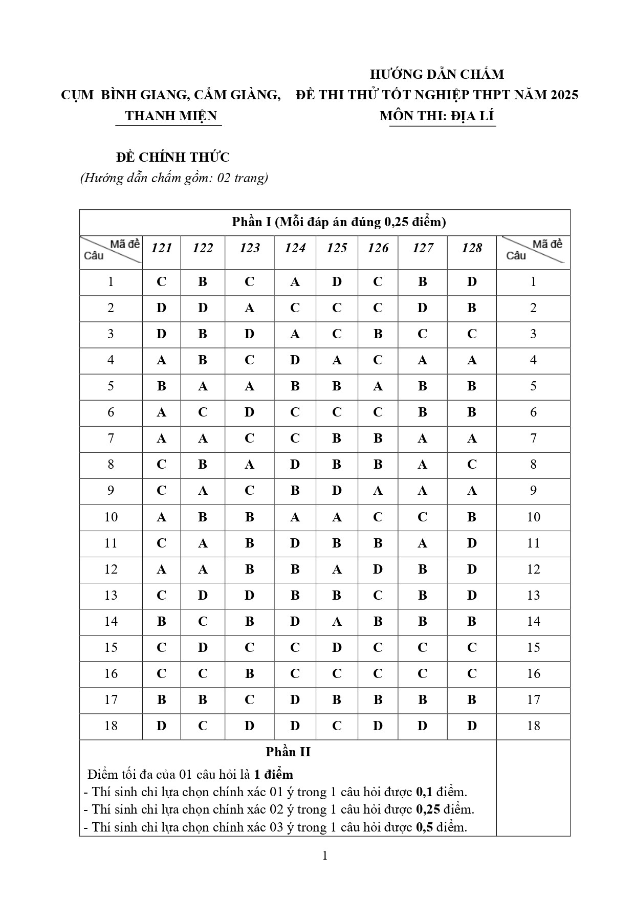 Đề thi thử THPT Quốc gia 2025 môn Địa lí Cụm trường THPT – Hải Dương có đáp án (ảnh 1)