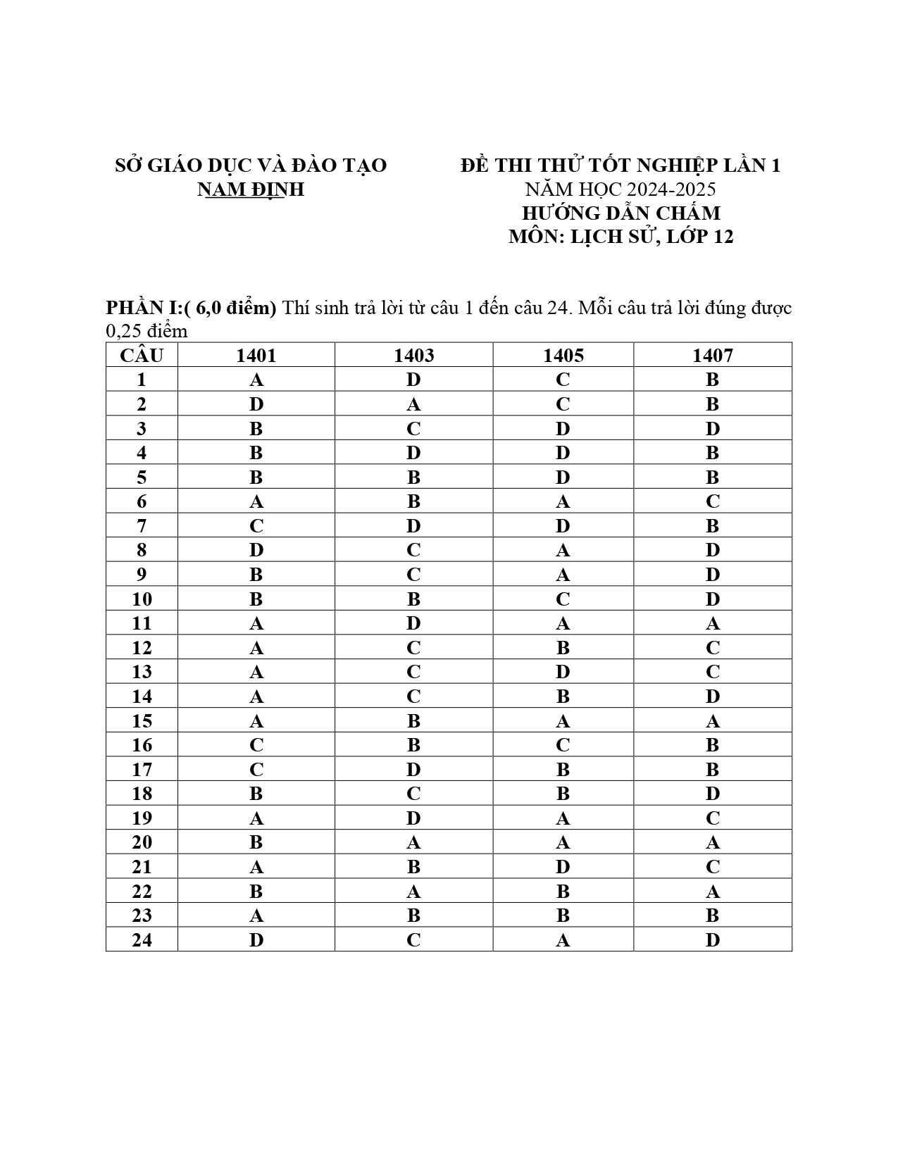 Đề thi thử THPT Quốc gia 2025 môn Lịch sử Sở GD&ĐT Nam Định có đáp án (ảnh 1)