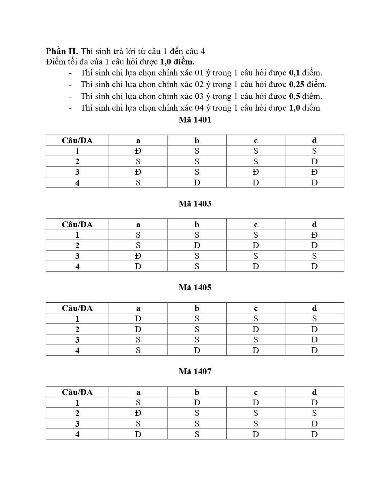 Đề thi thử THPT Quốc gia 2025 môn Lịch sử Sở GD&ĐT Nam Định có đáp án (ảnh 1)