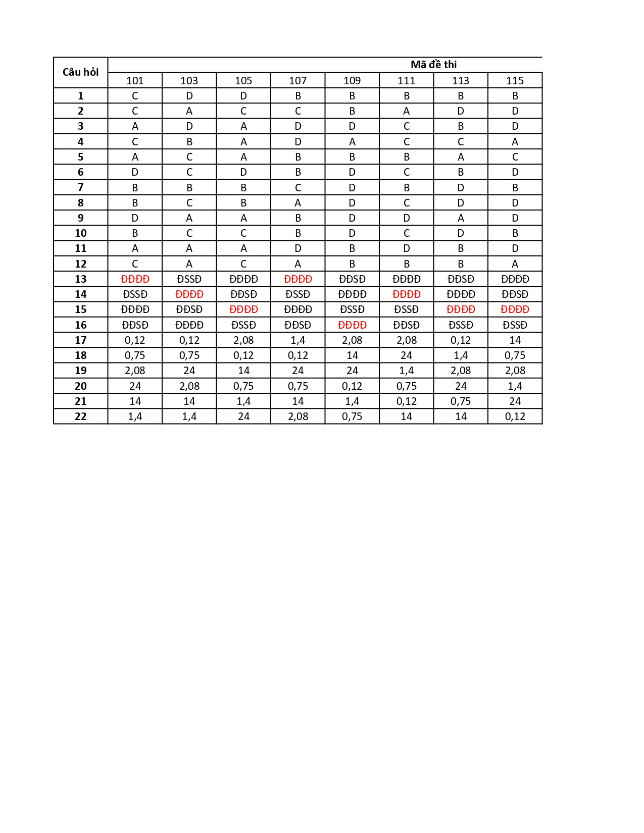 Đề thi thử THPT Quốc gia 2025 môn Toán Liên trường THPT – Nghệ An có đáp án (ảnh 1)