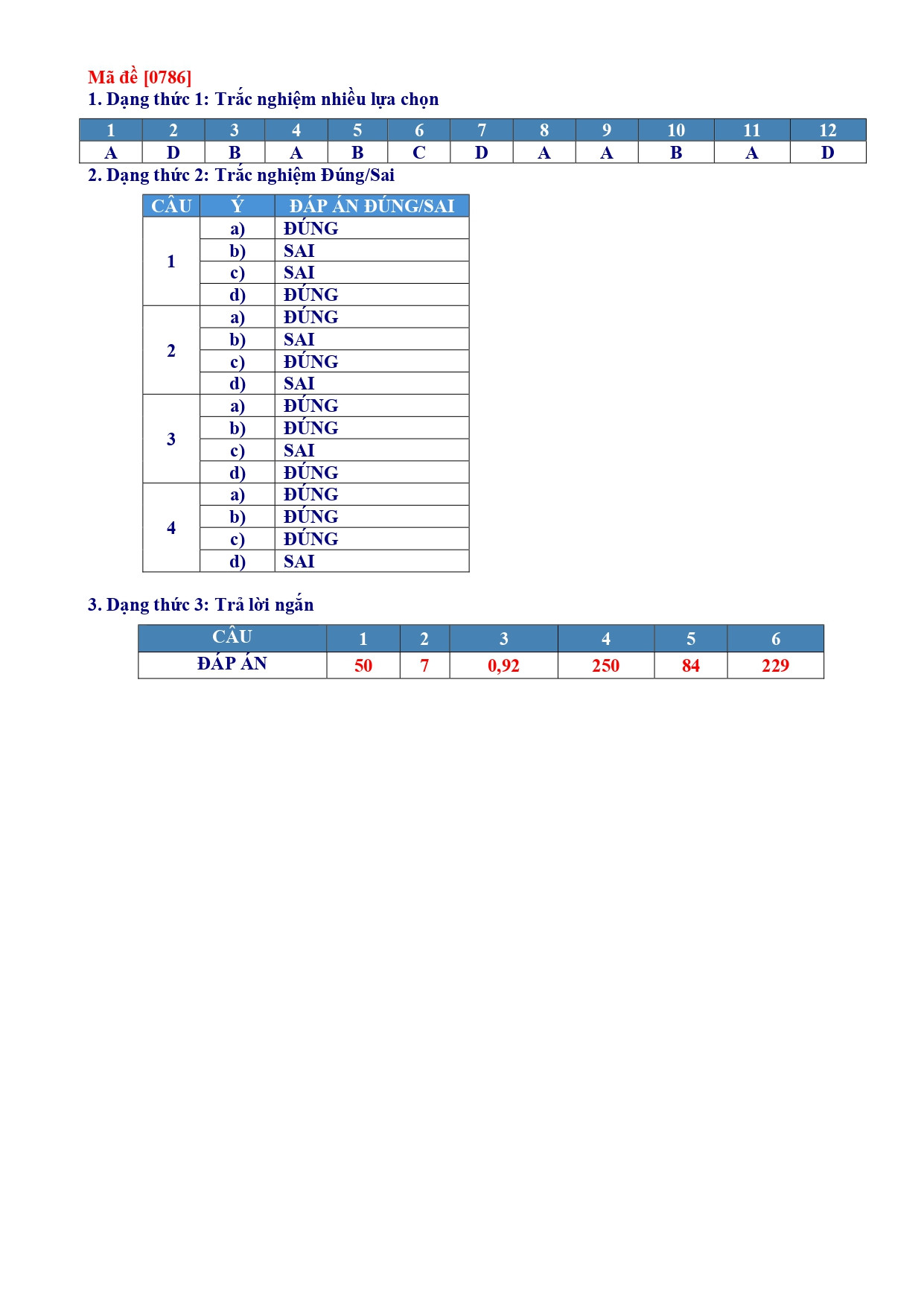 Đề thi thử THPT Quốc gia 2025 môn Toán Sở GD&ĐT Đà Nẵng có đáp án (ảnh 1)
