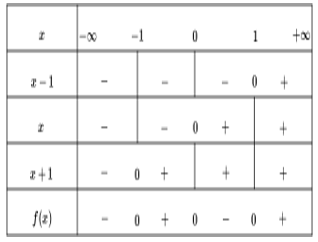 Với x thuộc tập hợp nào dưới đây thì nhị thức f(x)=x(x^2−1) không âm (ảnh 1)
