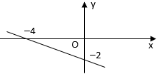 Đồ thị của hàm số y=−x^2+2 là hình nào (ảnh 1)