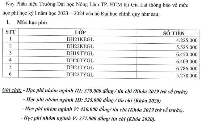 Học phí năm 2023 của Phân hiệu Đại học Nông lâm TP HCM tại Gia Lai (ảnh 1)