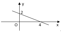 Đồ thị của hàm số y=−x^2+2 là hình nào (ảnh 1)
