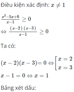 Tìm x để f(x)=(x^2−5x+6)/(x−1) không âm (ảnh 1)