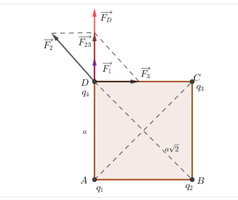 Cho 4 điện tích điểm  đặt trong không khí lần lượt tại các đỉnh ABCD của một hình vuông (ảnh 1)