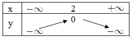 Cho hàm số y=|2x−4|. Bảng biến thiên nào sau đây là bảng biến (ảnh 1)