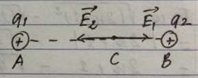 Cho 2 điện tích q1 và q2 đặt tại A và B trong không khí (AB = 100 cm). Tìm điểm C tại đó (ảnh 1)