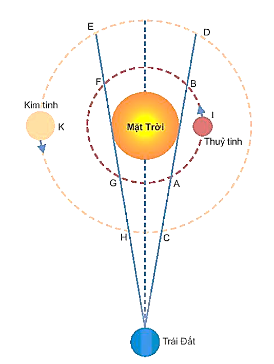 Cách để Vẽ hệ mặt trời – wikiHow