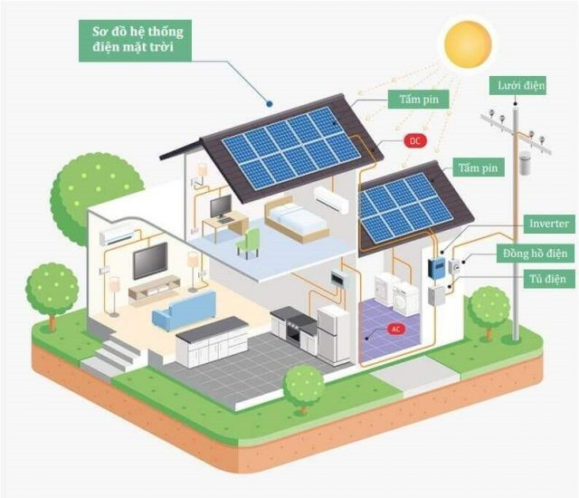 Chuyên đề Vật lí 10 Bài 10: Năng lượng tái tạo và một số công nghệ thu năng lượng tái tạo - Kết nối tri thức (ảnh 1)