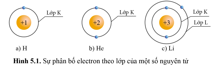 Giáo án Hóa 10 Bài 5 (Cánh diều 2023): Lớp, phân lớp và cấu hình electron (ảnh 1)