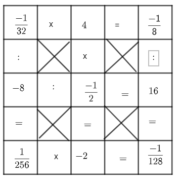 Sách bài tập Toán 7 Bài 2: Cộng, trừ, nhân, chia các số hữu tỉ - Kết nối tri thức (ảnh 1)