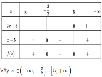 Với x thuộc tập hợp nào dưới đây thì f(x)=2x^2−7x−15 không âm (ảnh 1)