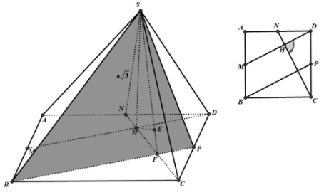 Cho hình chóp S.ABCD có đáy ABCD là hình vuông cạnh a. Gọi M, N và P (ảnh 1)