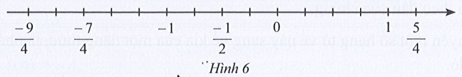 Sách bài tập Toán 7 Bài 1: Tập hợp ℚ các số hữu tỉ - Cánh diều (ảnh 1)