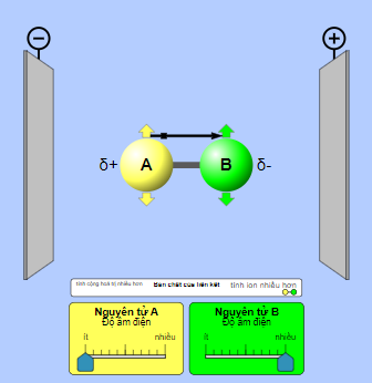 Chuyên đề Hóa 10 Bài 9: Thực hành thí nghiệm hóa học ảo - Cánh diều (ảnh 1)