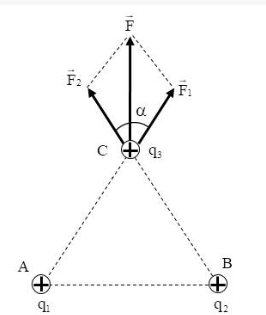 Hai điện tích điểm bằng nhau q1 = q2 = q = 2 muyC đặt tại A và B cách nhau một khoảng AB = 6 cm (ảnh 1)