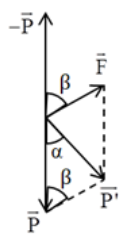 Một con lắc đơn dao động điều hòa với chu kì T tại nơi có thêm trường ngoại lực có độ lớn F (ảnh 1)