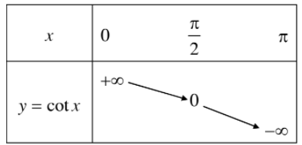 Lý thuyết Hàm số lượng giác chi tiết – Toán lớp 11 (ảnh 1)
