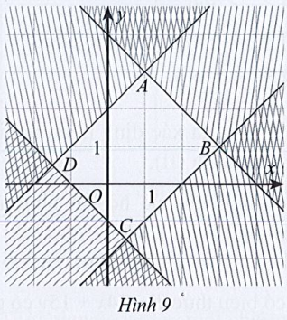 Sách bài tập Toán 10 Bài 2: Hệ bất phương trình bậc nhất hai ẩn - Cánh diều (ảnh 1)