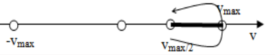 Một chất điểm dao động điều hòa với chu kì T. Gọi vTB là tốc độ trung bình của chất điểm (ảnh 1)