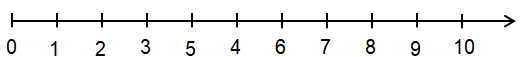Giáo án Làm quen với dãy số tự nhiên (2 tiết) lớp 4 (Kết nối tri thức) (ảnh 1)