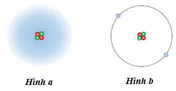 Giáo án Hóa 10 Bài 4 (Chân trời sáng tạo 2023): Cấu trúc lớp vỏ electron của nguyên tử (ảnh 1)