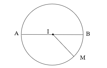 Vở bài tập Toán lớp 3 Tập 1 trang 47 Bài 17: Hình tròn. Tâm, bán kính, đường kính của hình tròn - Kết nối tri thức (ảnh 1)
